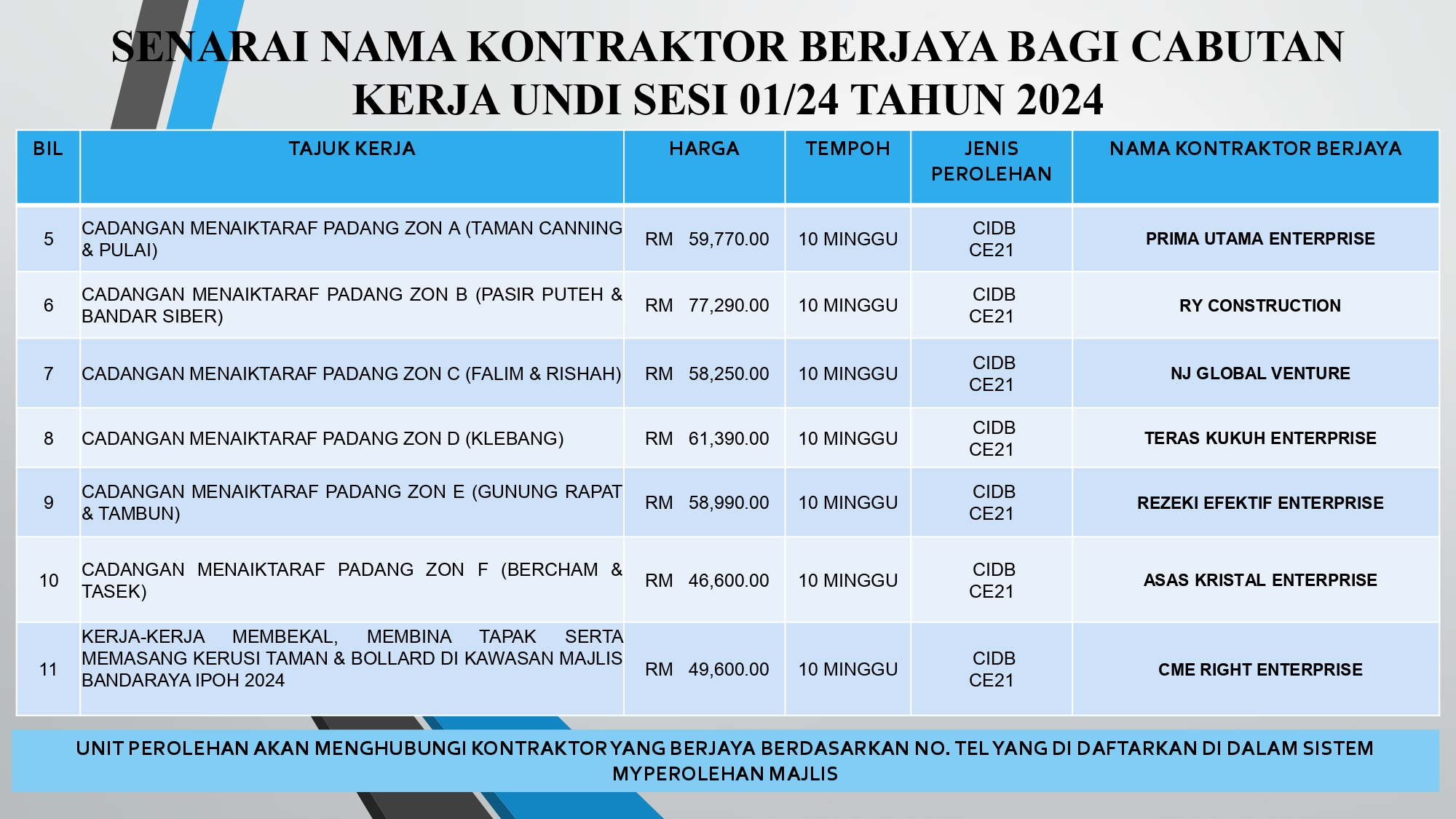 SENARAI NAMA KONTRAKTOR BERJAYA BAGI CABUTAN KERJA UNDI KE  0124 Page 0002